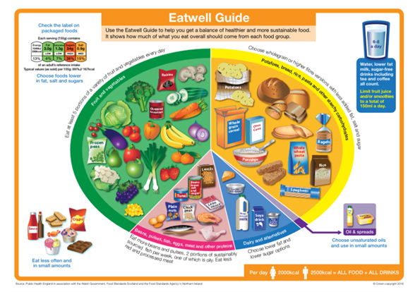 eatwell-guide
