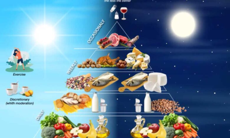 La Piramide della Dieta Mediterranea basata sul cronotipo