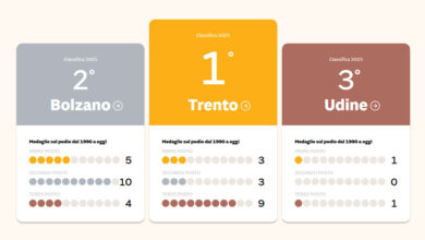 Qualità della vita - risultati dell’indagine del Sole 24 Ore